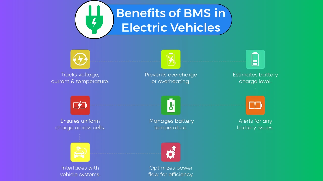 Battery technology and BMS module